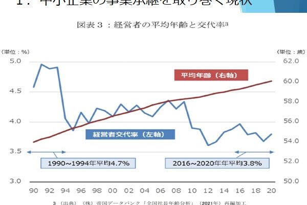 定例会の講演＿８月１０日＿事業継承・M＆A